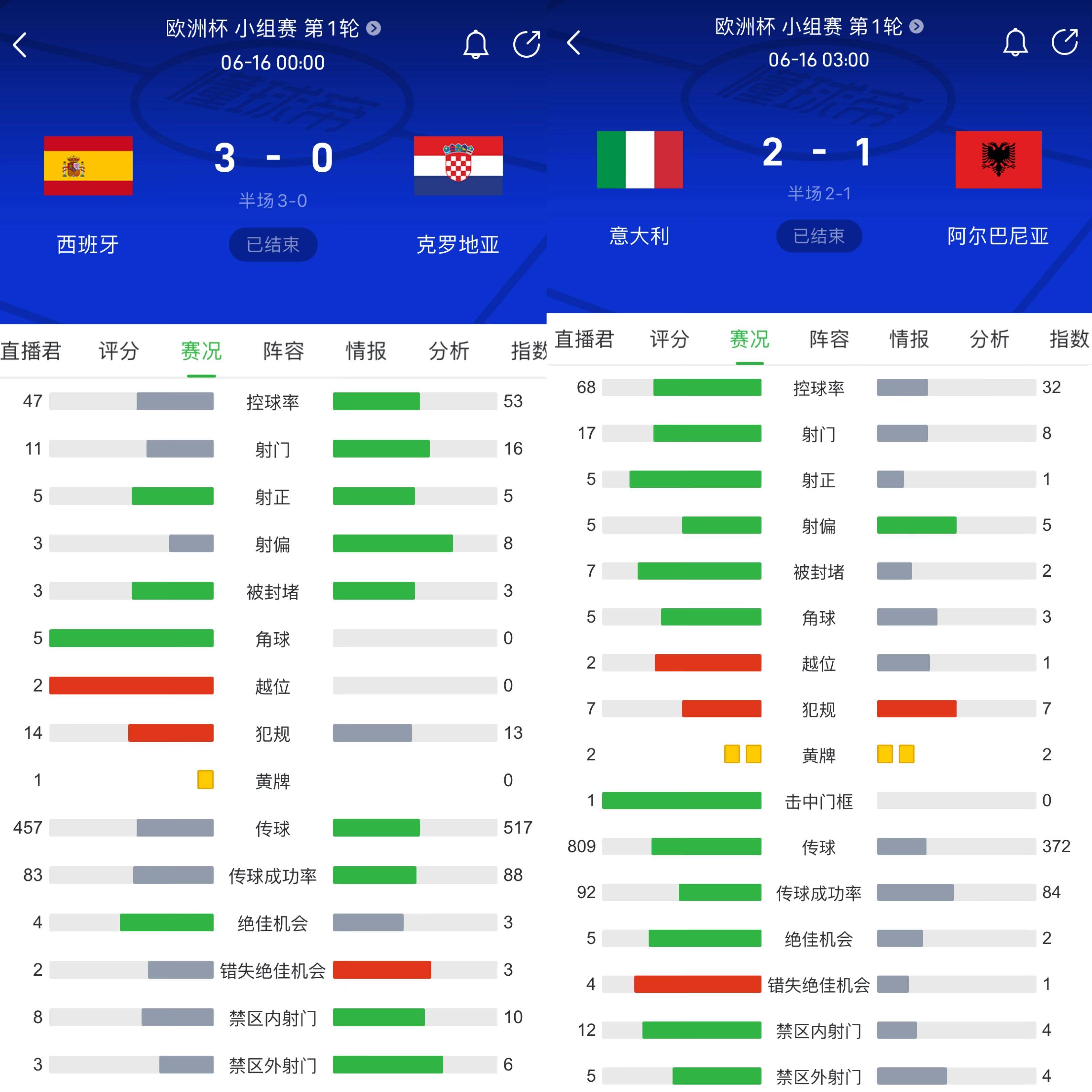 西班牙队与意大利队的对决引发球迷狂热