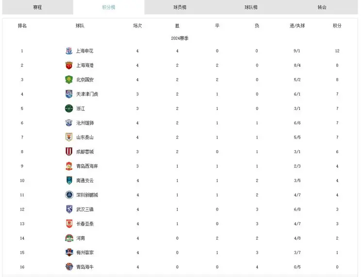 沃尔夫斯堡胜利事在必行，继续领跑积分榜