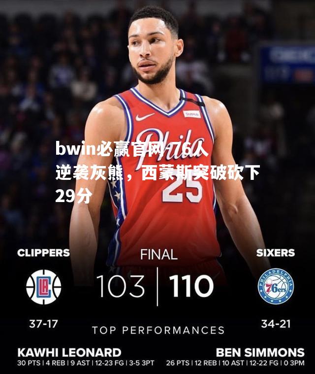 76人逆袭灰熊，西蒙斯突破砍下29分
